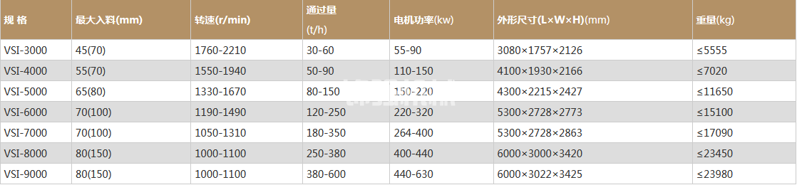 石頭制砂機(jī)(圖1)