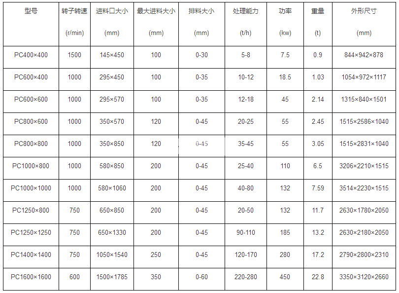 錘式破碎機(jī)(圖1)